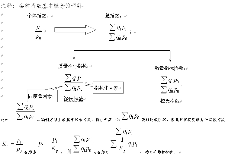 2016造價計價考點：工程造價指數