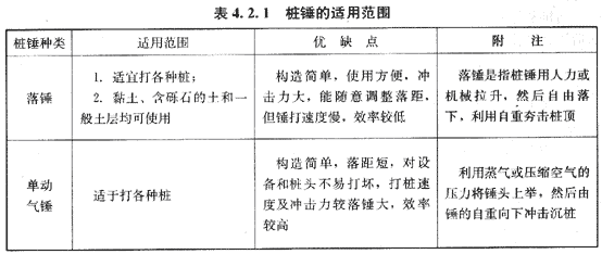 09年造價工程師建設工程技術(shù)與計量（土建）精華（160）