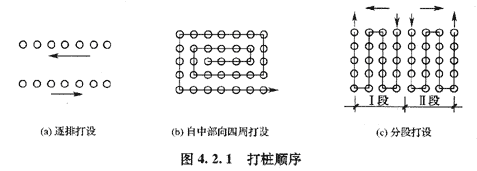 09年造價工程師建設工程技術(shù)與計量（土建）精華（160）