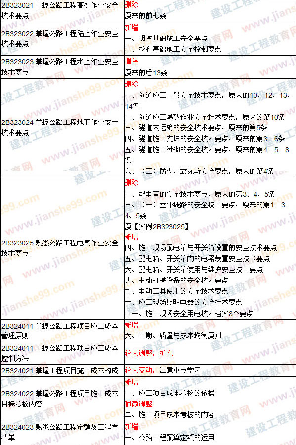 2009、2008年二級建造師考試《公路工程》教材對比變化說明