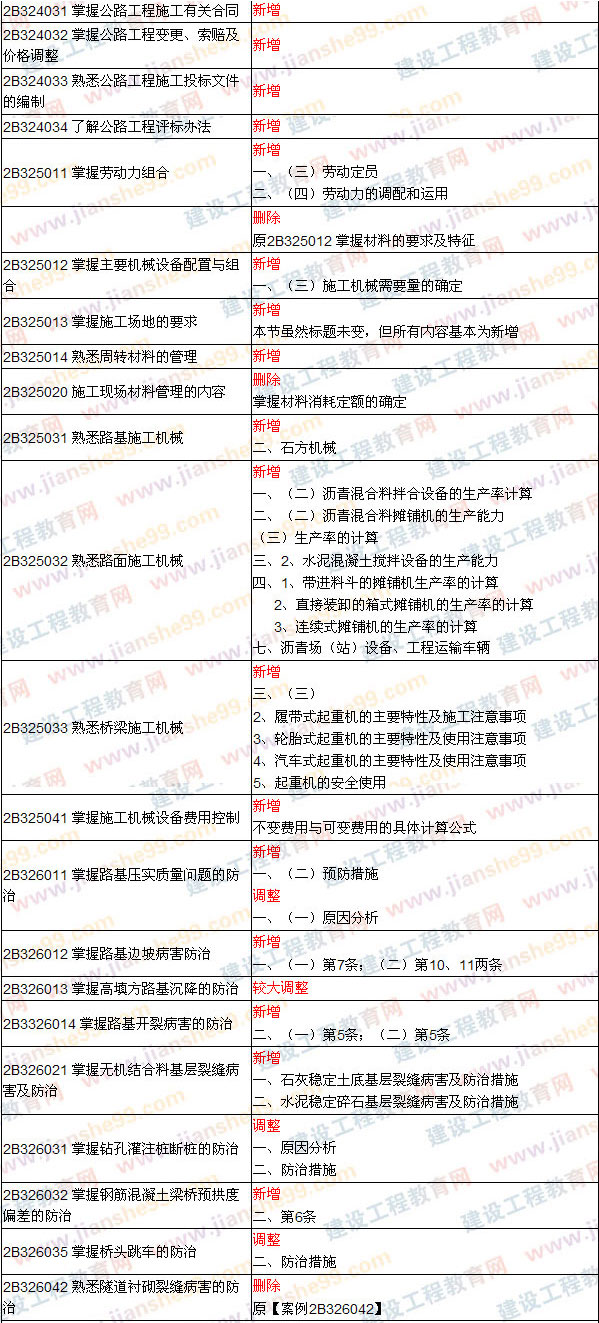 2009、2008年二級建造師考試《公路工程》教材變化對比