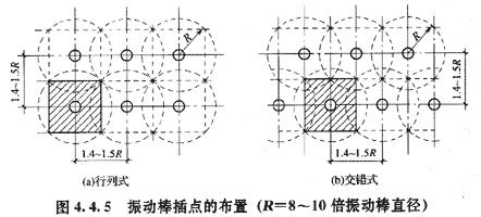 振搗棒移動(dòng)方式有行列式和交錯(cuò)式兩種