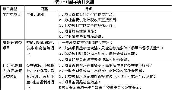 國(guó)際項(xiàng)目類(lèi)型