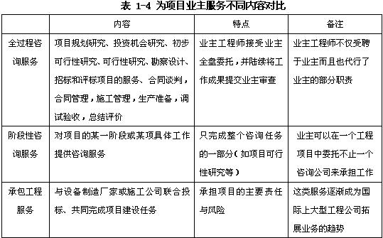 規(guī)劃咨詢、項目評估、項目后評價、政策咨詢（宏觀專題研究）