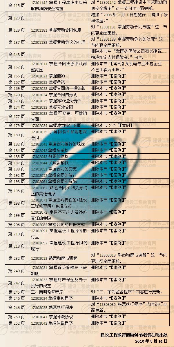 建設(shè)工程教育網(wǎng)提供：一級建造師《法律知識》2010年與2009年教材對比