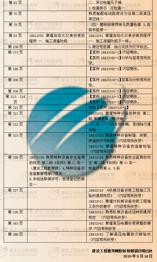 建設工程教育網(wǎng)提供：一級建造師《機電工程》2010年與2009年教材對比