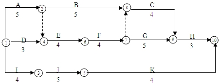 施工網(wǎng)絡(luò)進(jìn)度計(jì)劃圖