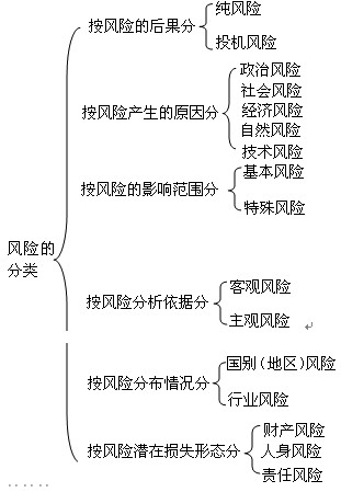 監(jiān)理工程師考試重點(diǎn)知識(shí)點(diǎn)與難點(diǎn)