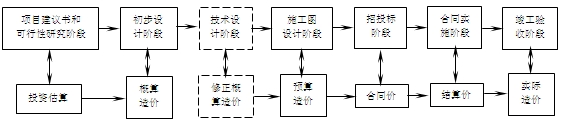 計價的多次性