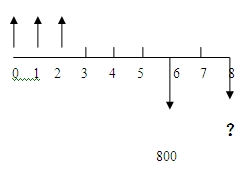 現(xiàn)金流量圖