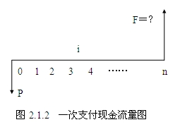 復利的定義