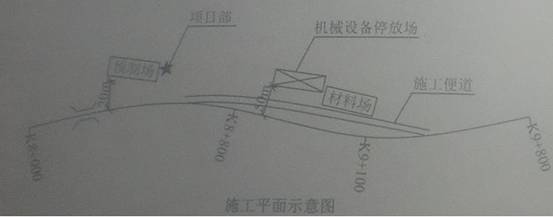 施工平面布置示意圖