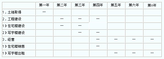 2012年房地產估價師《理論與方法》練習