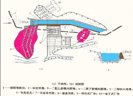 龔嘴水電站明渠導(dǎo)流