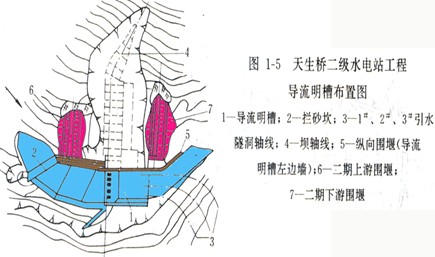 天生橋二級水電站導(dǎo)流