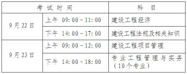 2012年廣州市一級建造師考試報名時間為5月21日-6月15日