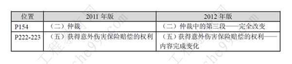 一級建造師《法規(guī)及相關(guān)知識》考試新舊教材對比（11、12年）