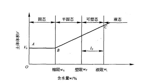 2012二級建造師《水利水電》正版考試用書增值服務第四次