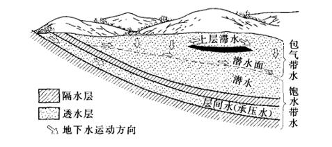 2012二級(jí)建造師《水利水電》正版考試用書增值服務(wù)第四次（一）