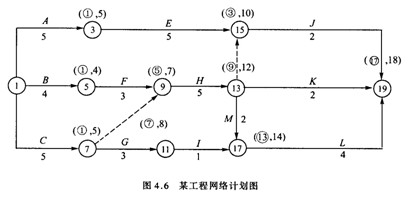 網(wǎng)絡(luò)計(jì)劃圖