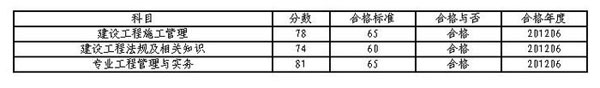 二級建造師成績