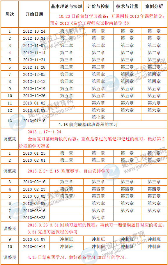 2013年注冊造價工程師考試預(yù)學(xué)習(xí)計(jì)劃表