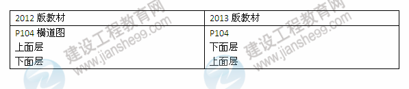 2013年與2012年二級建造師教材對比《公路工程管理與實務》