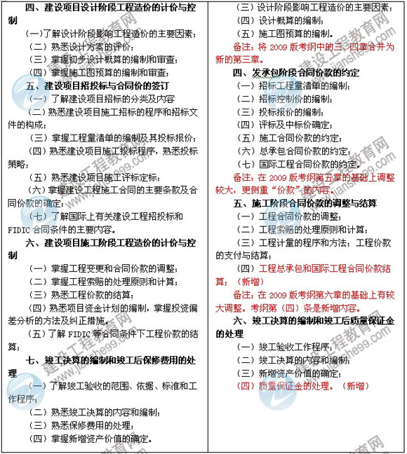 2013年造價(jià)工程師最新大綱