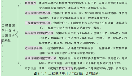 工程量清單計價與定額計價的差別