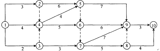 雙代號(hào)網(wǎng)絡(luò)圖