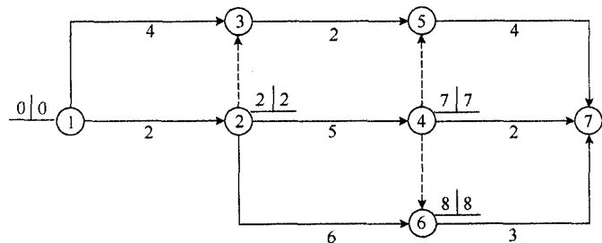 雙代號(hào)網(wǎng)絡(luò)計(jì)劃