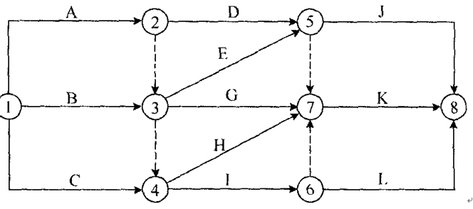 雙代號(hào)網(wǎng)絡(luò)圖