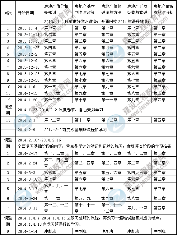 2014年房地產(chǎn)估價師考試預習計劃表