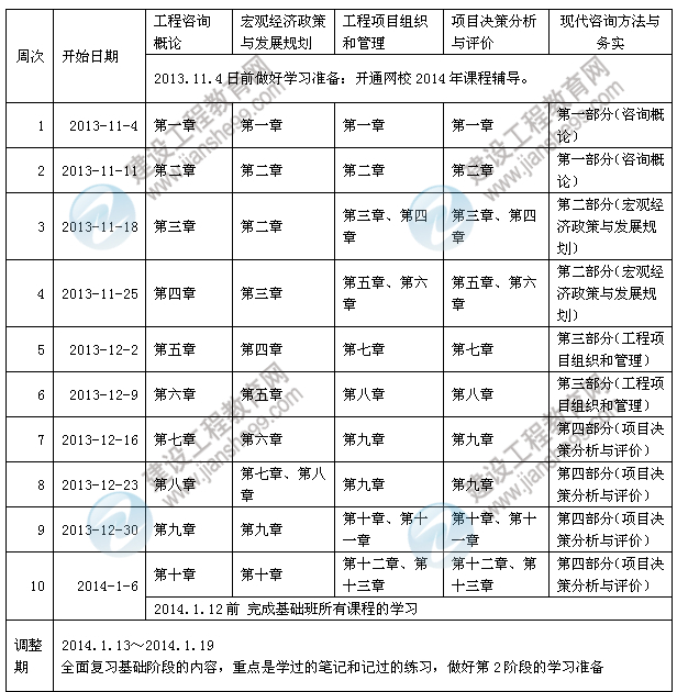 2014年咨詢工程師考試預(yù)習(xí)計(jì)劃表