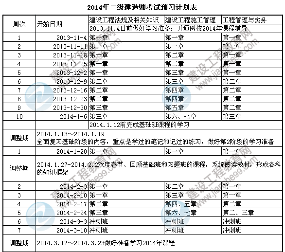 二建預(yù)習(xí)計(jì)劃表