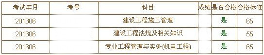 2013年山西二級建造師分?jǐn)?shù)線公布