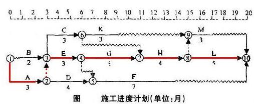 施工進度計劃