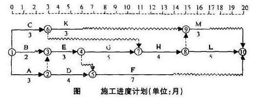 施工進度計劃