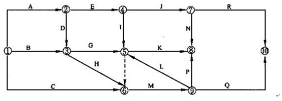 雙代號(hào)網(wǎng)絡(luò)