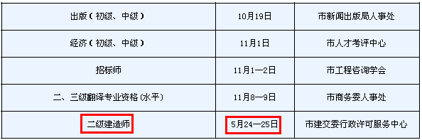 2014年天津二級建造師考試時間為：5月24、25日