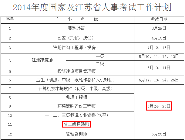 2014年徐州二級建造師考試時間為：5月24、25日