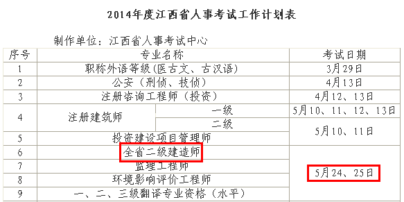 2014年江西二級建造師考試時間為：5月24、25日