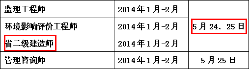 2014年南通二級(jí)建造師考試時(shí)間為：5月24、25日