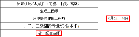 2014年無錫二級建造師考試時間為：5月24、25日