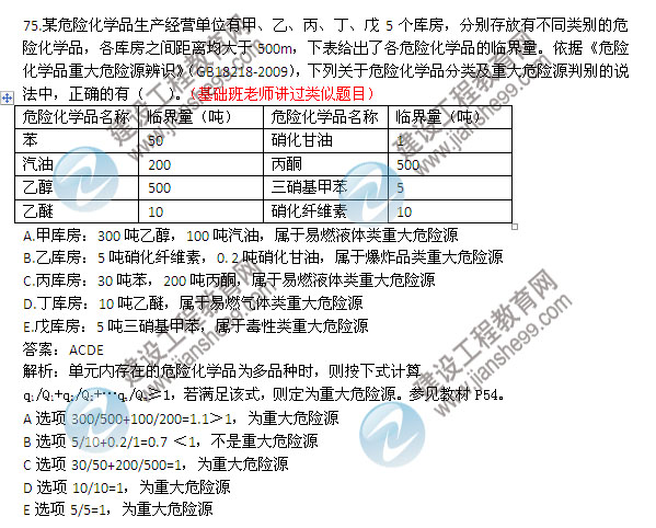 2013年安全工程師《安全生產(chǎn)管理知識》試題及答案詳解