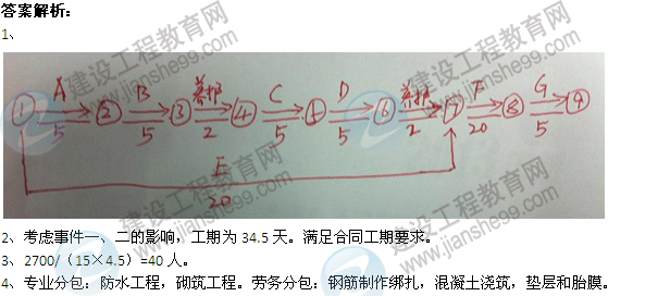 2013年一建建筑實務考試案例第1題答案