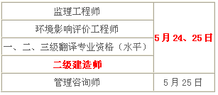 2014年青海二級建造師考試時間為：5月24、25日