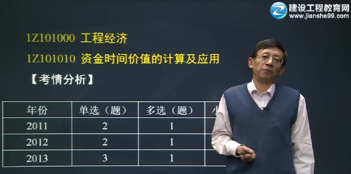 2014年一級建造師《建設工程經(jīng)濟》課程開通