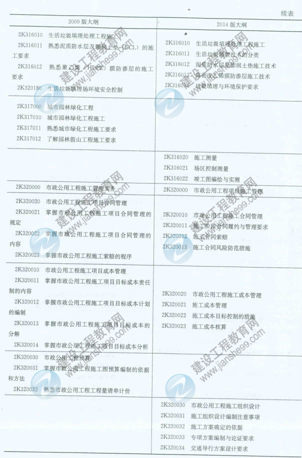 【權(quán)威發(fā)布】2014年二級建造師《市政工程》新舊大綱對比分析