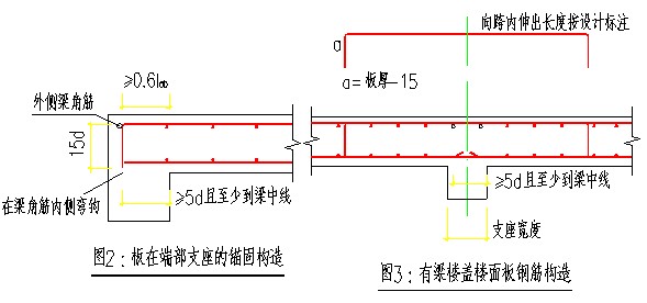 圖二、圖三